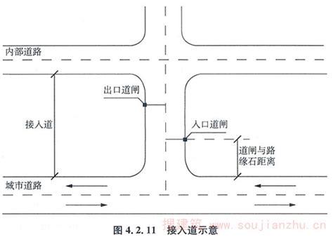 主要出入口|4.2 建筑基地